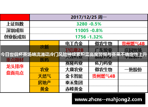 今日世俱杯赛场暗流涌动冷门风险持续累积需高度警惕与赛果不确定性上升 今日世俱杯赛场暗流涌动冷门风险持续累积需高度警惕与赛果不确定性上升