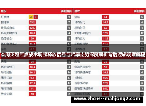 本周英超焦点战术调整释放信号与赔率走势深度解析背后逻辑观察解码